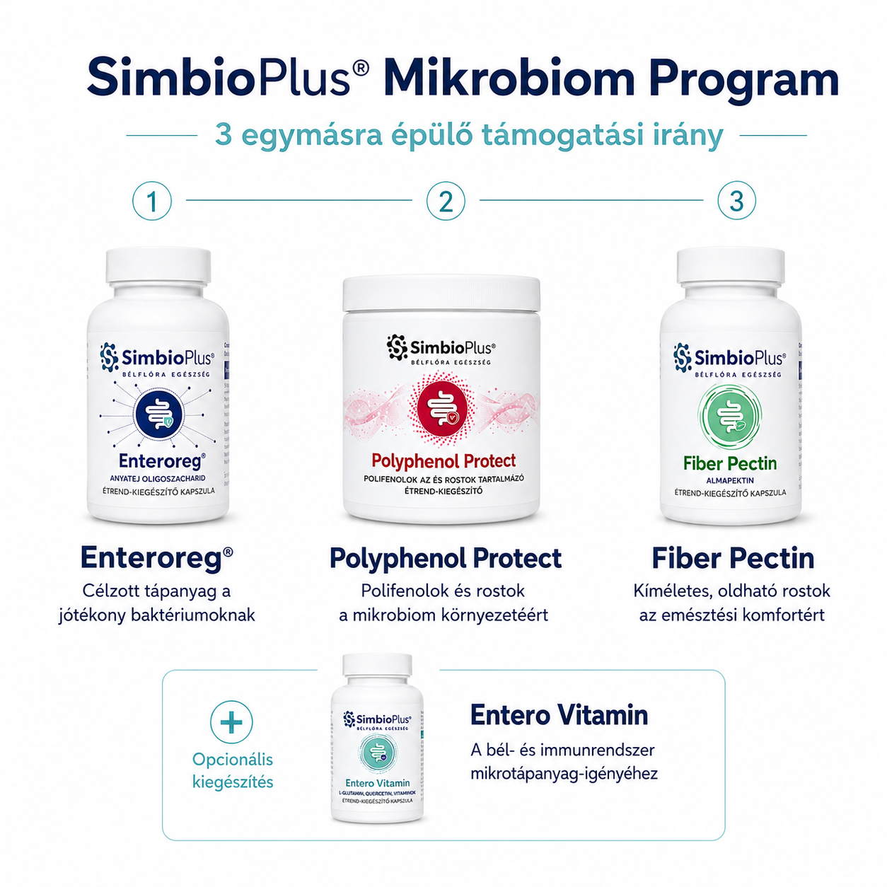SimbioPlus® Mikrobiom Program – Teljeskörű Bélflóra Támogatás